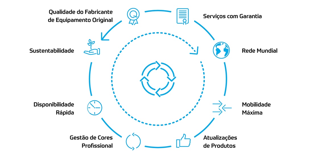 benefits remanufacturing