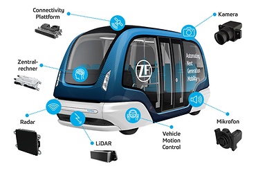 AD Komponenten des ZF Shuttle