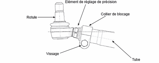 composants de rotule