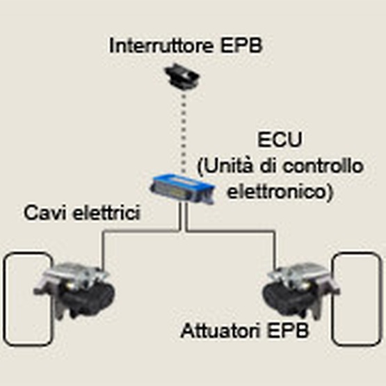 Freni di stazionamento elettrici 