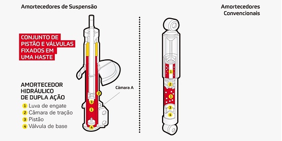 Amortecedor TRW | Dicas