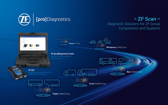 Image of ZF Scan migration scheme