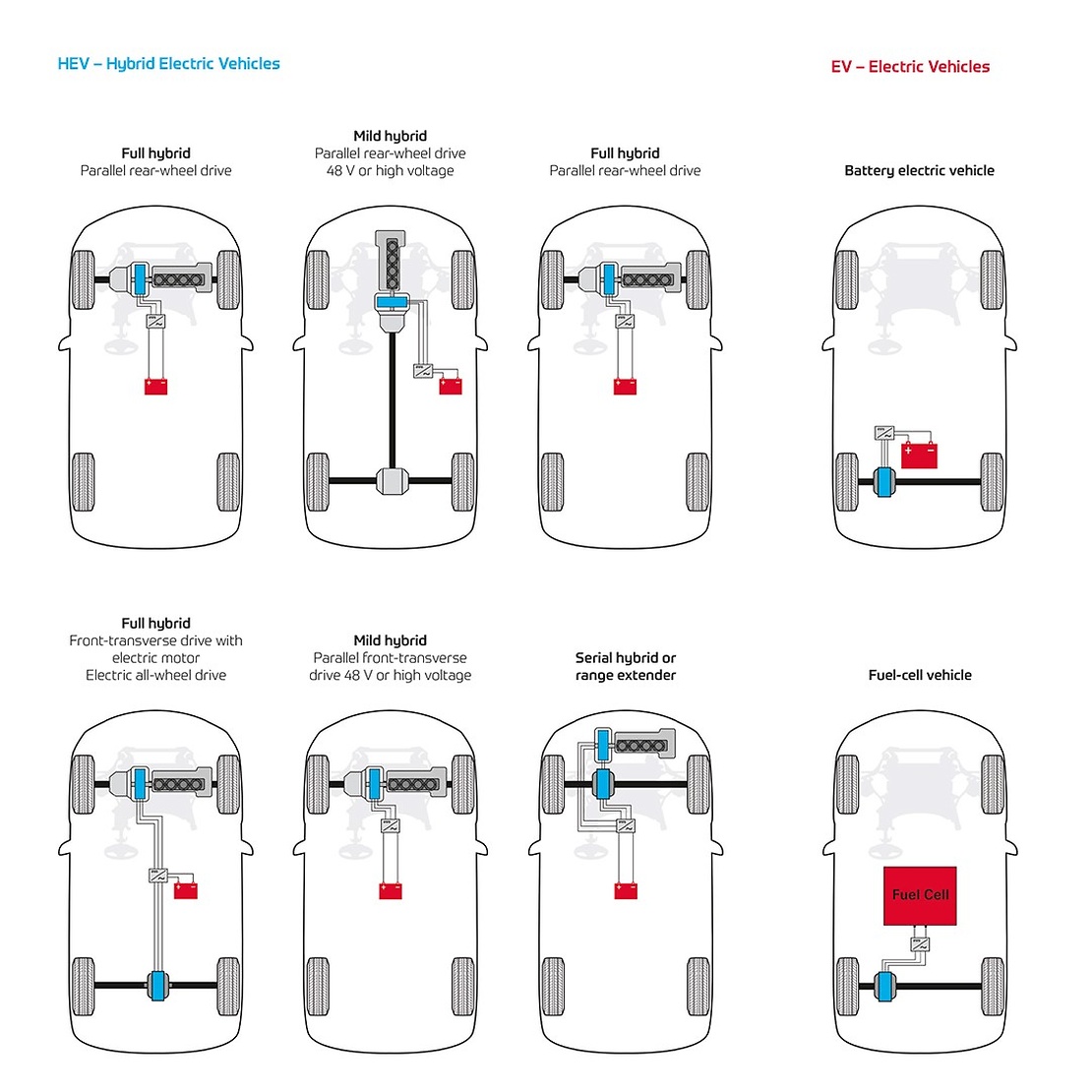 Vehicle differences