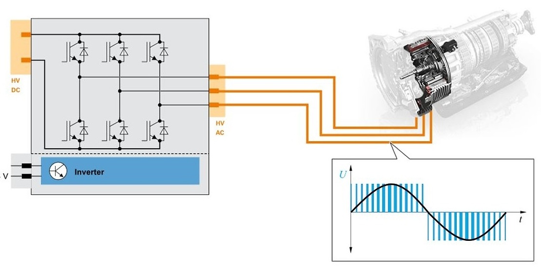 Inverter Function