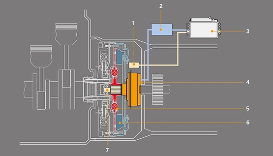 Conception technique de l'unité SACHS ConAct