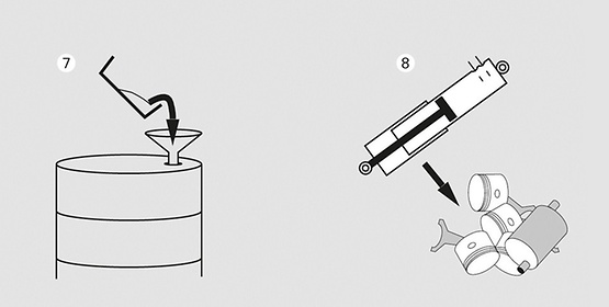 Dispose of the oil in a specified used-oil collection tank