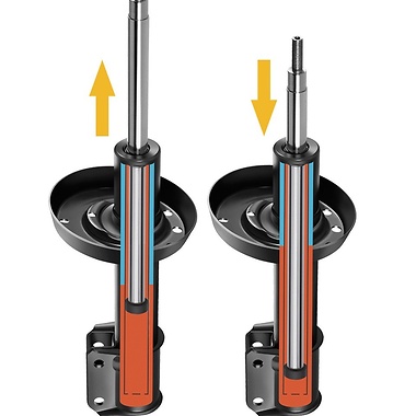Як працює амортизатор