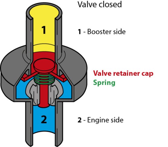 valve closed