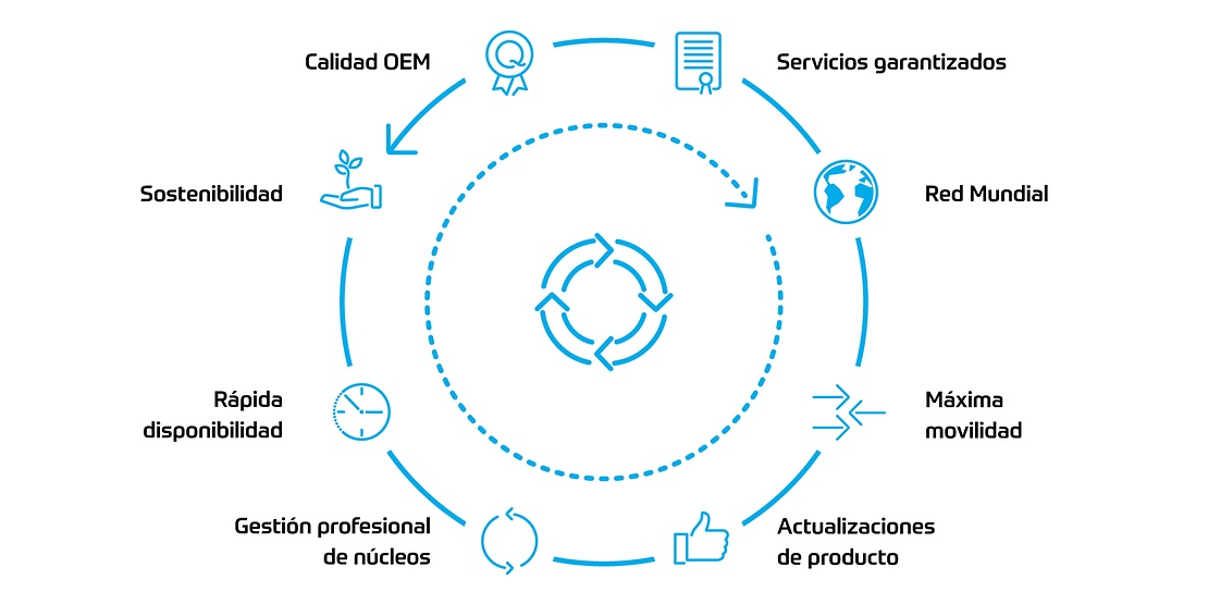 benefits remanufacturing