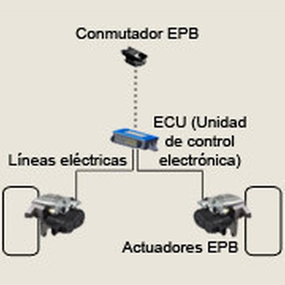 Freno de estacionamiento eléctrico 