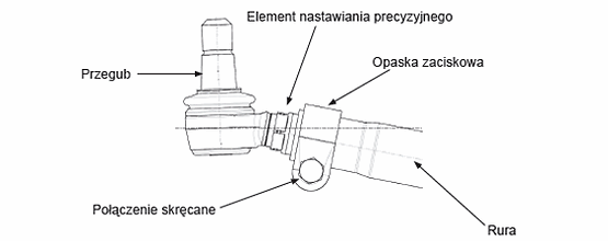 elementy przegubu kulowego