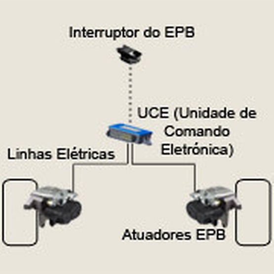 Travão de estacionamento elétrico 