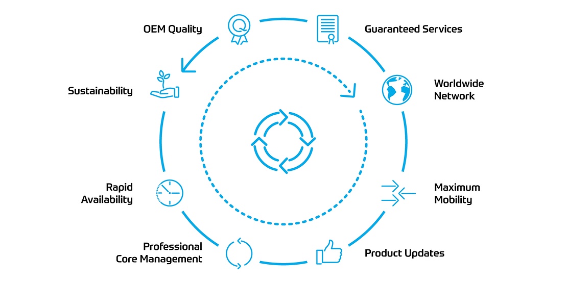 benefits remanufacturing