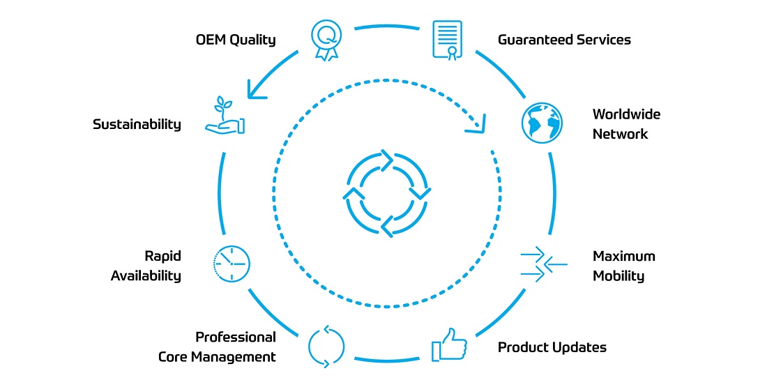 benefits remanufacturing