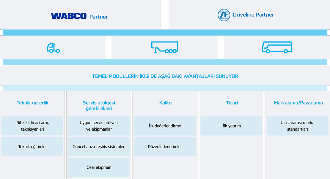 Requirements Table